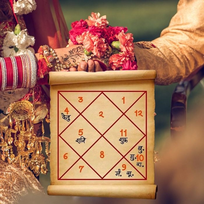Kundli (Handmade / Computerized)